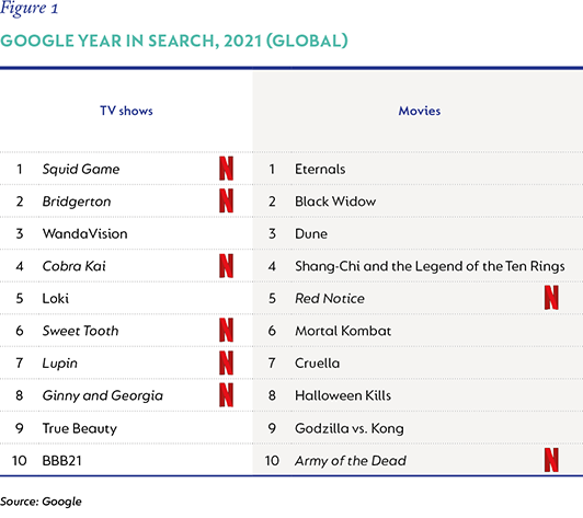 Fig1 - Google year in search.png