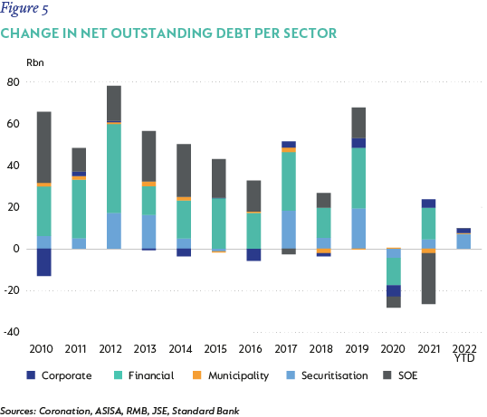 Figure 5-outstanding debt per sector.png