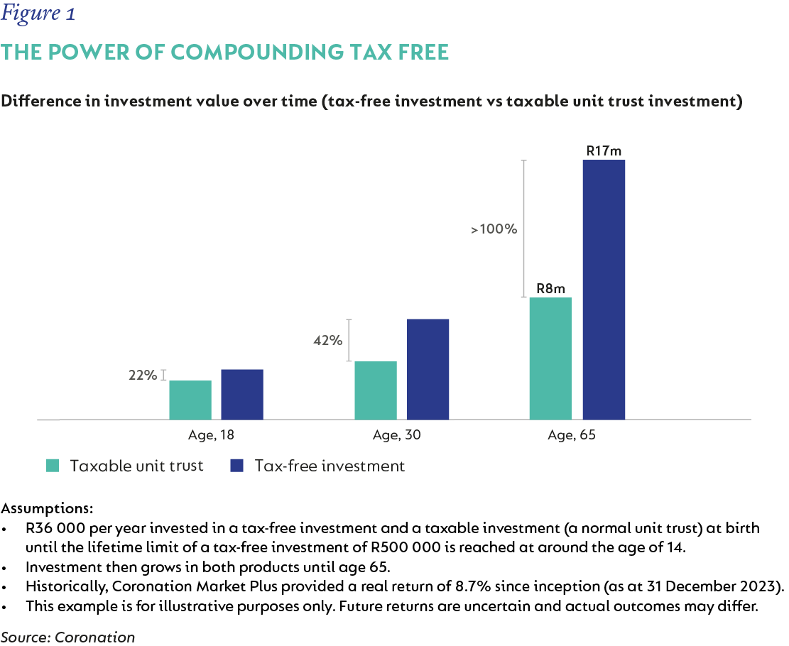 Figure-1-the-power-of-compounding-tax-free-new.png