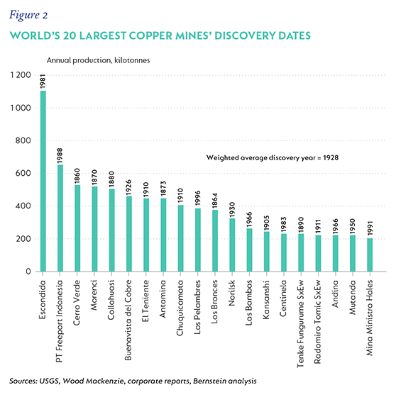 Largest Copper Mines.png
