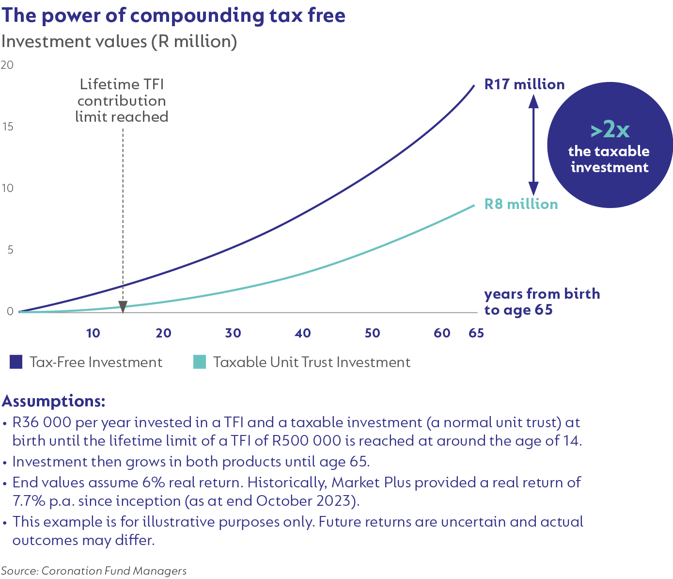 the-power-of-compounding-tax-free.png
