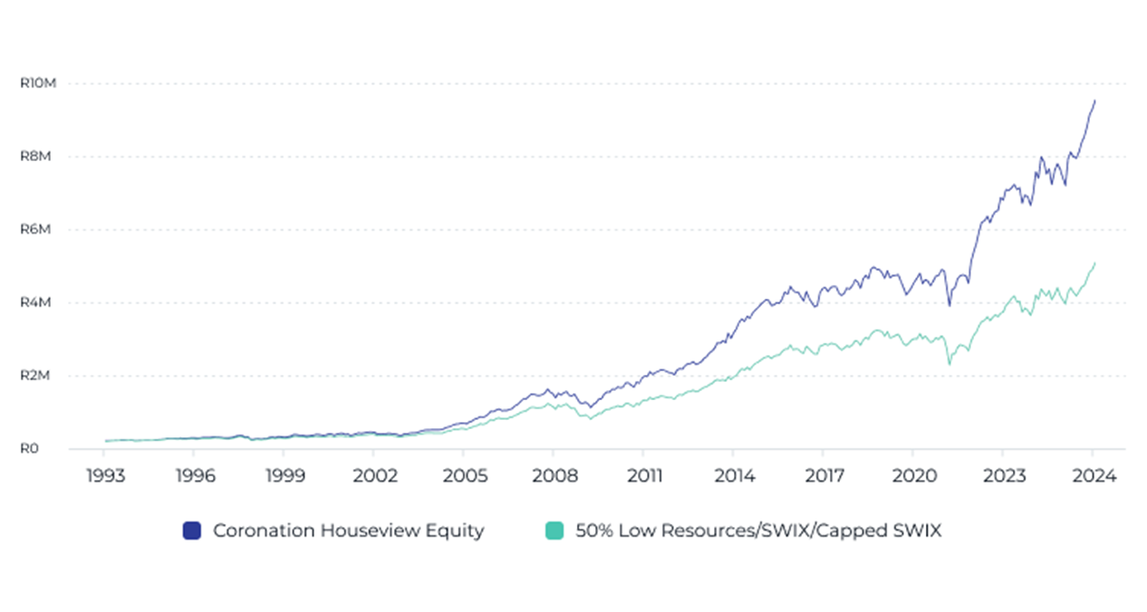 houseview-equity (1).png