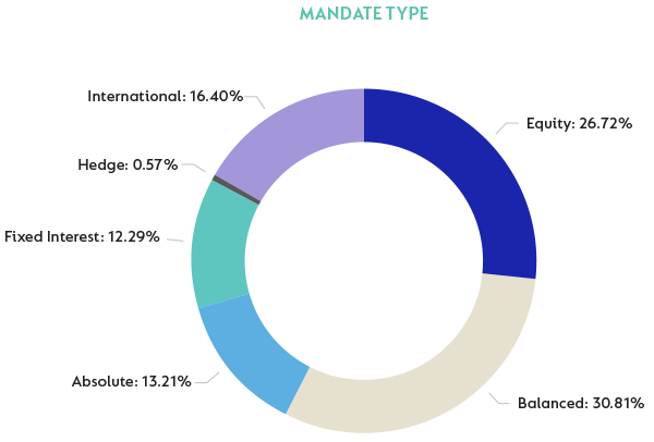 Coronation Fund Managers | Global | Coronation.com