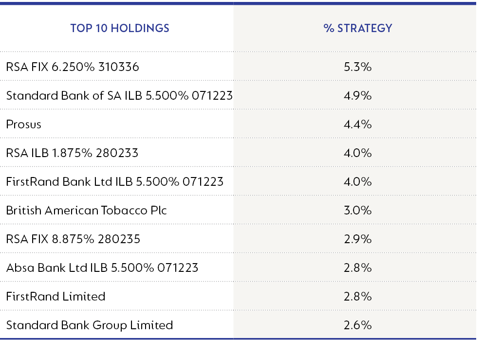 Domestic Absolute Strategy Top 10 holdings.png