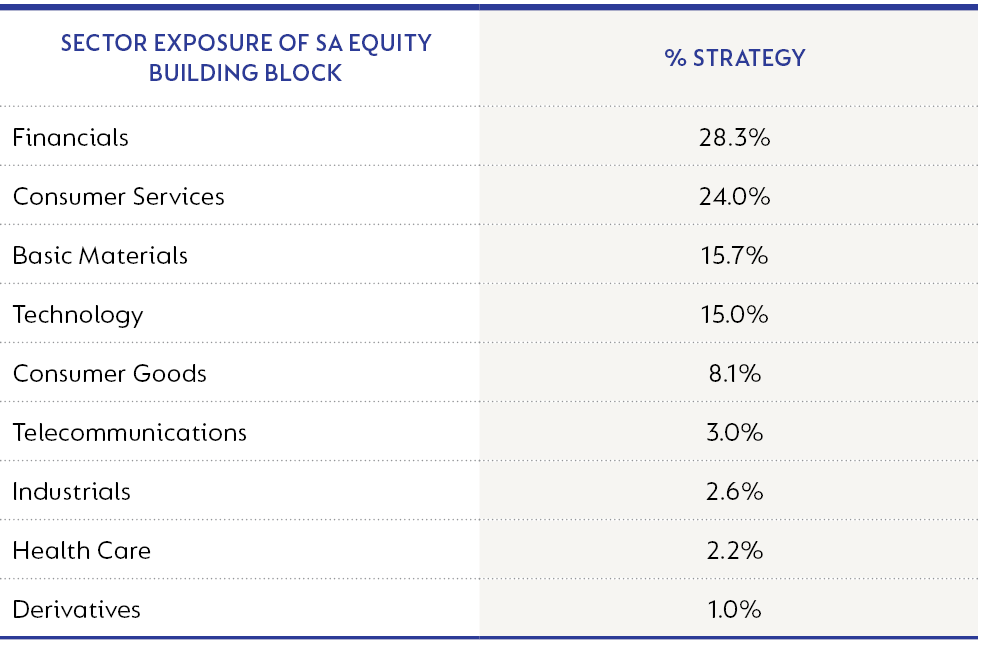 houseview equity strategy sector blocks.png