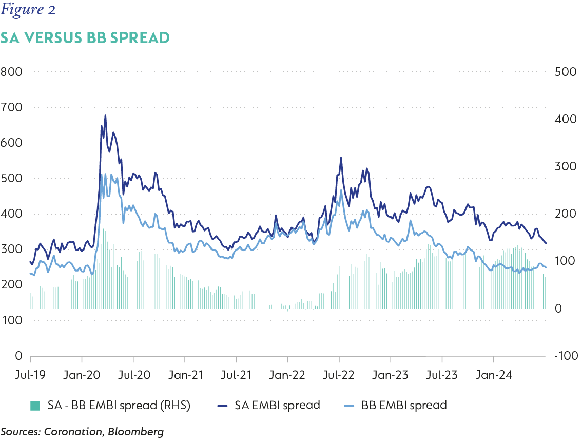 Figure 2-SA versus BB spread.png