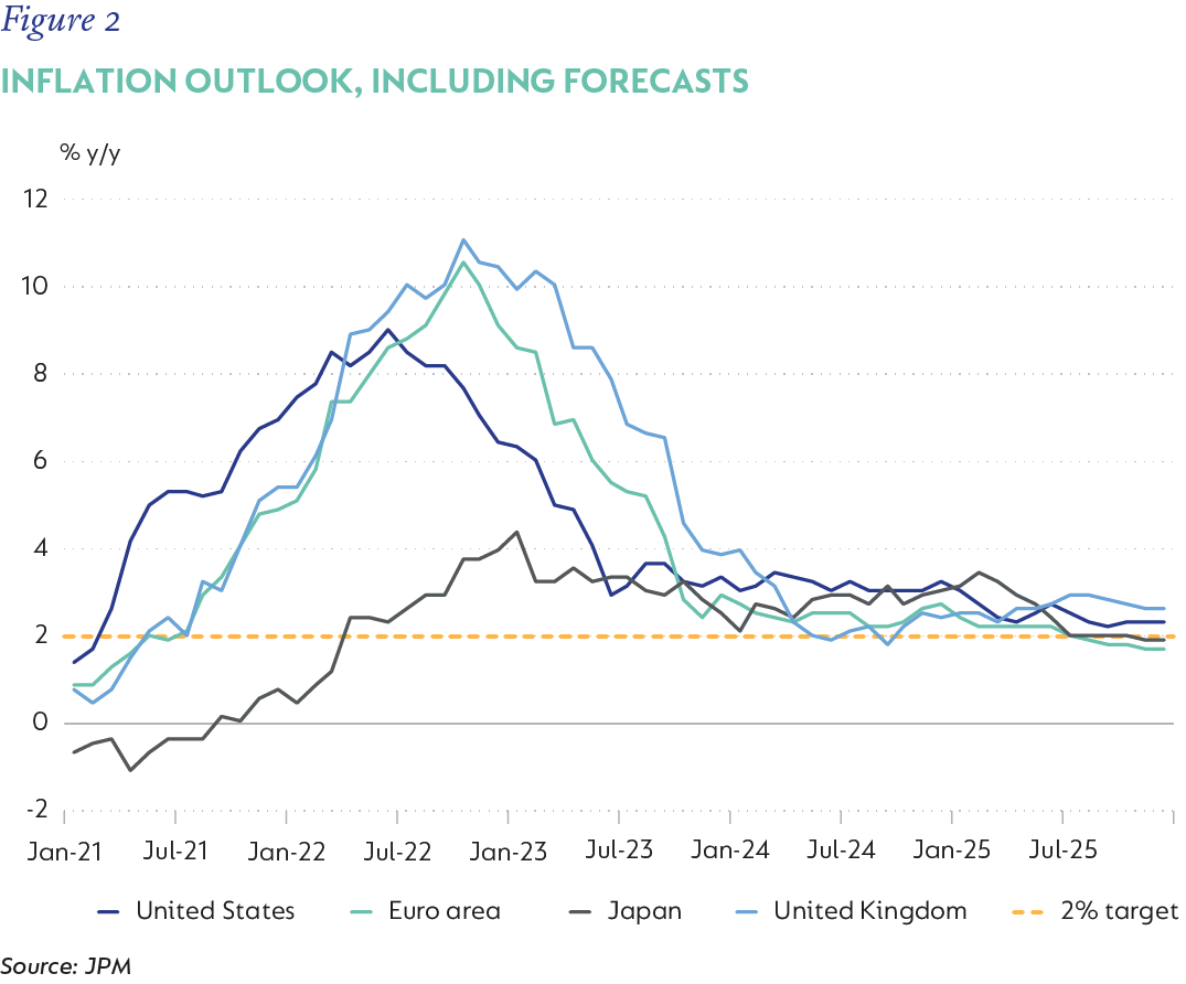 Figure-2-Inflation outlook including forecasts.png