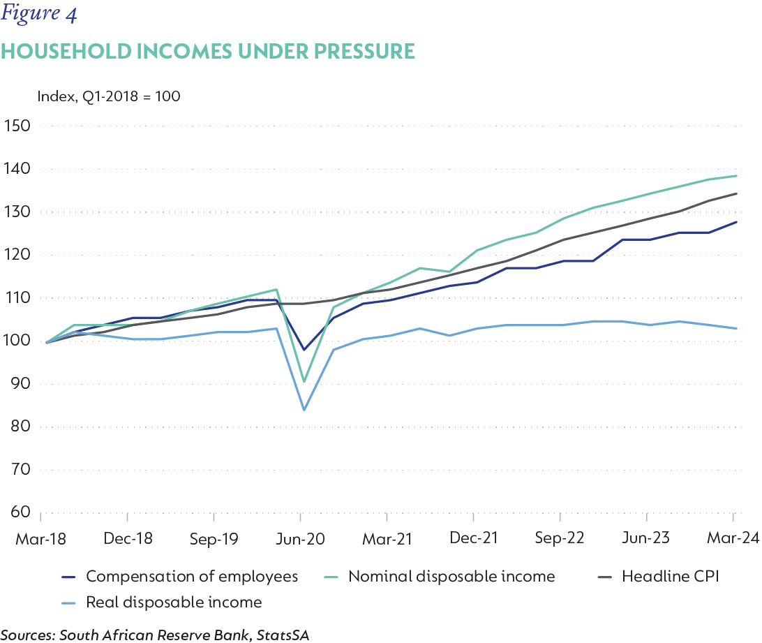 Figure-4-Household incomes under pressure.png