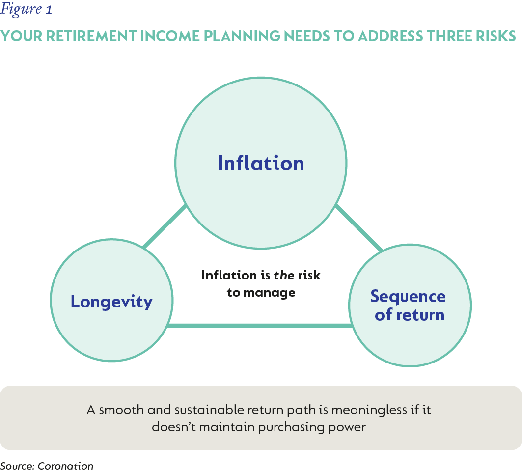 Figure 1- YOUR RETIREMENT INCOME PLANNING.png