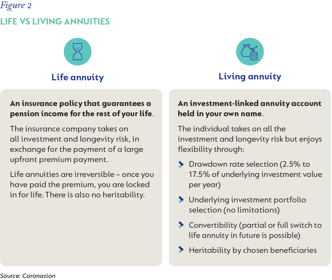 Figure 2-LIFE VS LIVING ANNUITIES.png