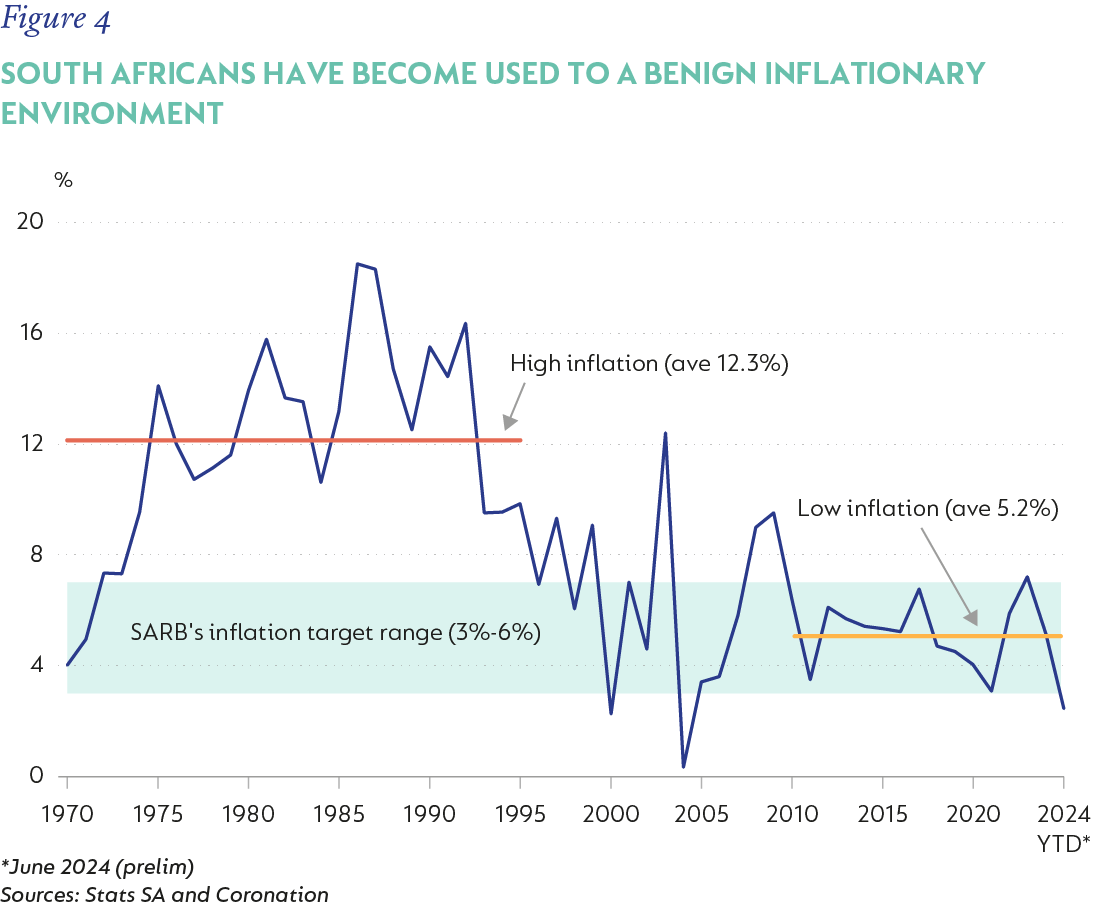 Figure 4- SOUTH AFRICANS HAVE BECOME USED TO A BENIGN.png