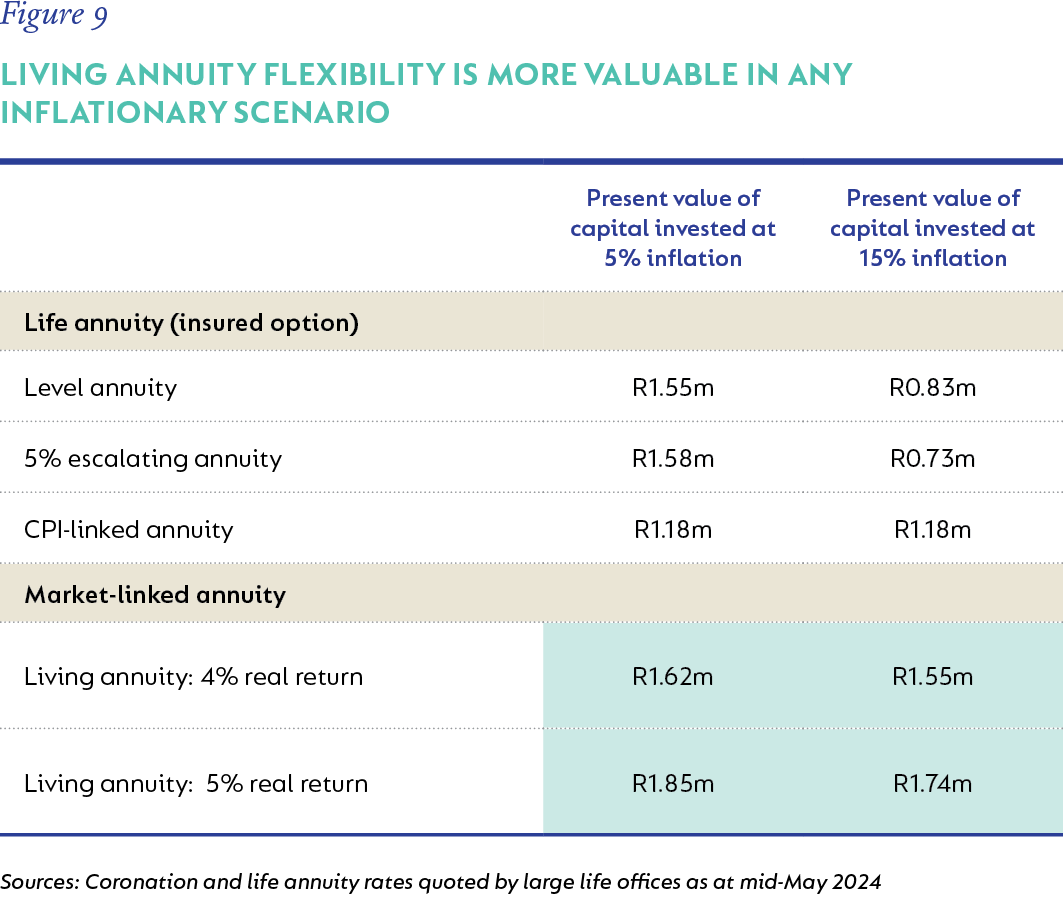Figure 9-Living annuity flexibility.png