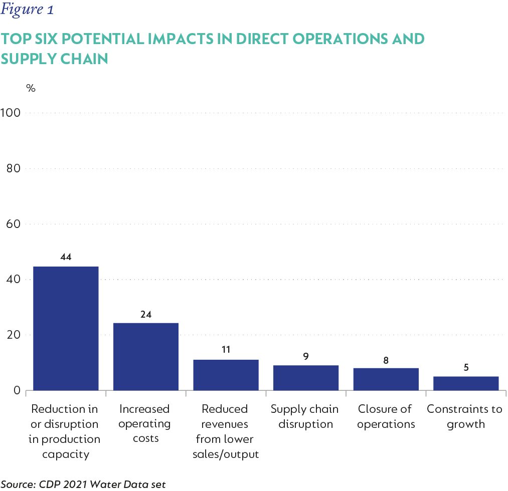 Fig1-Top six potential impacts in direct operations and supply chain (002).png
