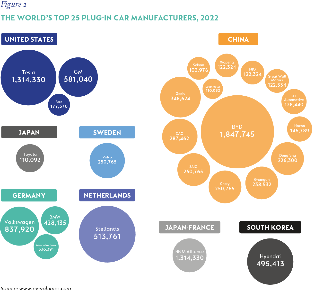 Figure1-the worlds top 25 plug-in car manufacturers 2022.png