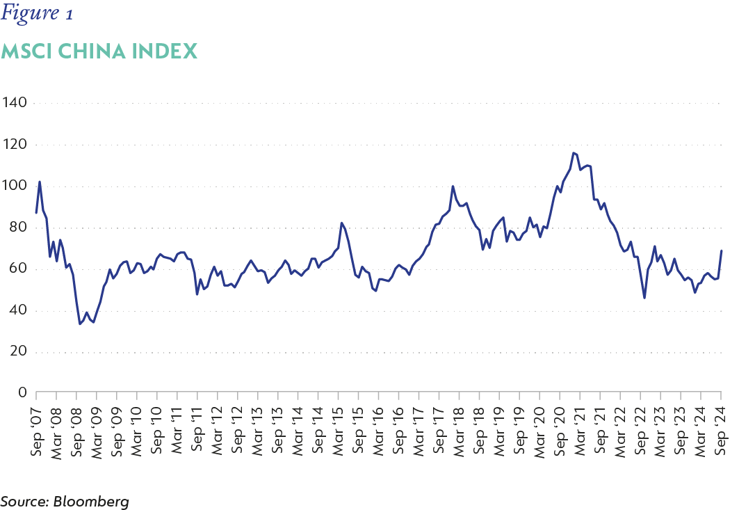 China: Looking ahead post-stimulus