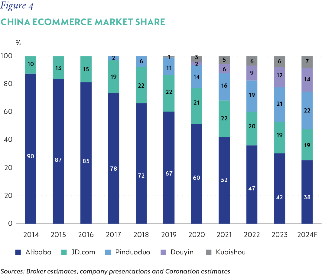 Fig4-China ecommerce market share-new (1).png