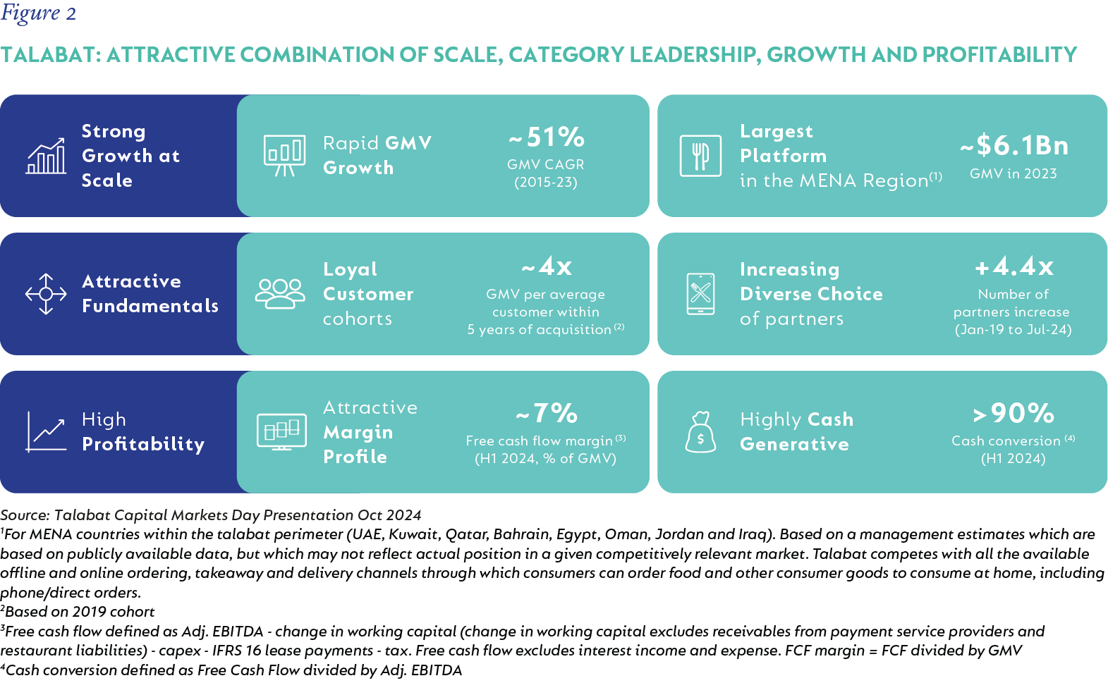 GEM graph -Talabat-Attractive combination of scale, category leadership, growth and profitability.png