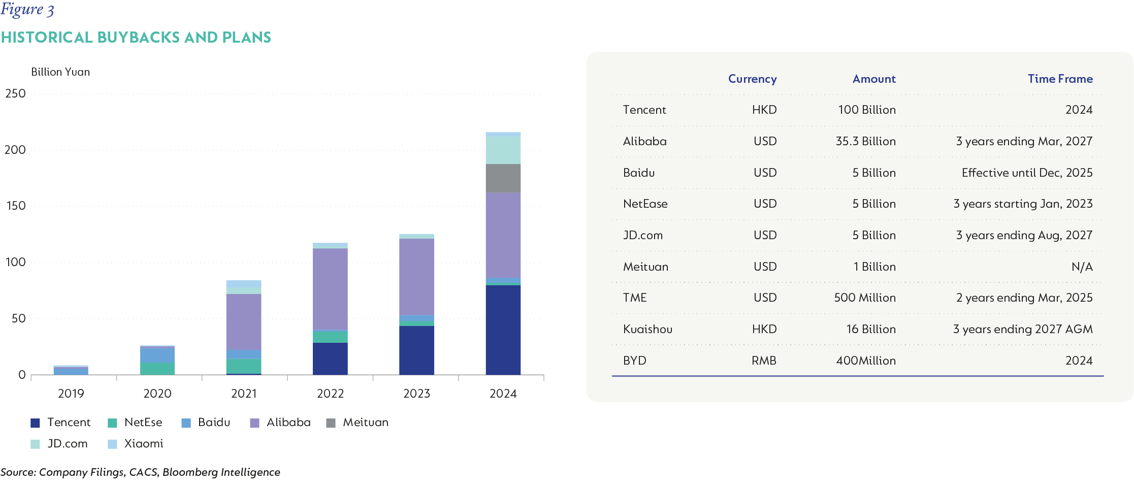 GEM graph fig3-Historical buybacks and plans.png