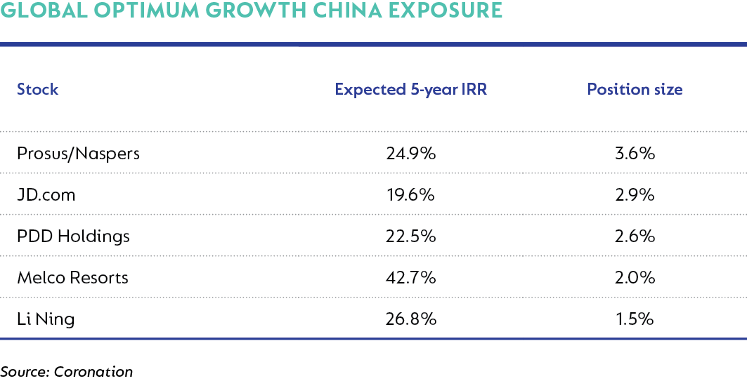 Global Optimum Growth China exposure.png