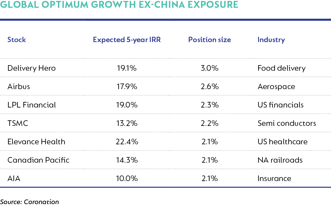 Global Optimum Growth ex-China exposure.png