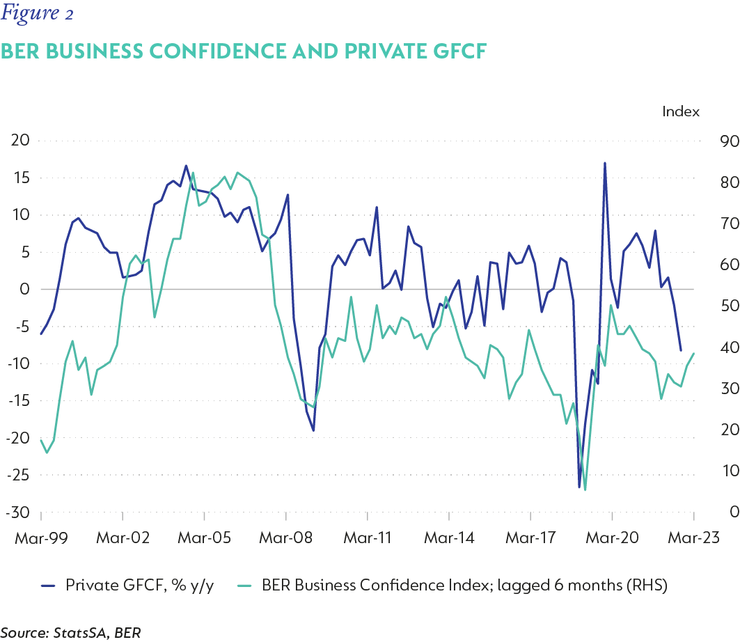 Fig 02 BER business confidence and private GFCF.png