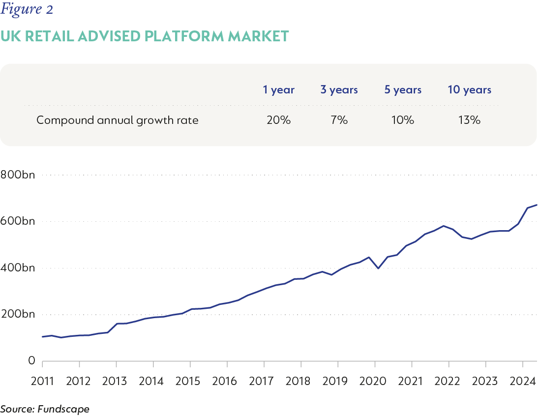 Fig2-UK platform market v2.png