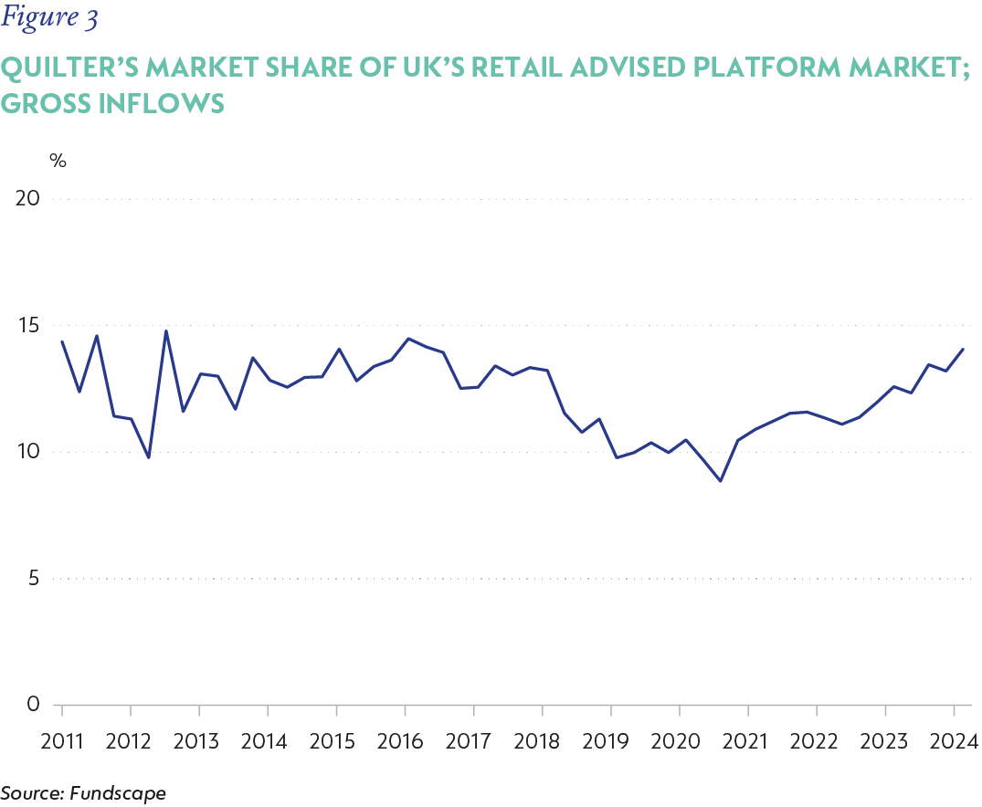 Fig3-Quilters market share of gross inflows.png