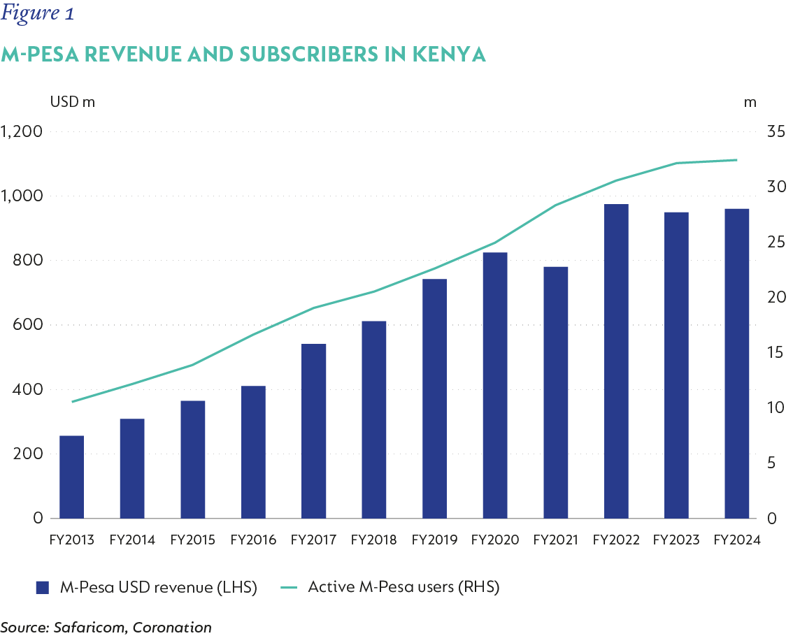 Figure 1-M-Pesa revenue and subscribers in Kenya.png