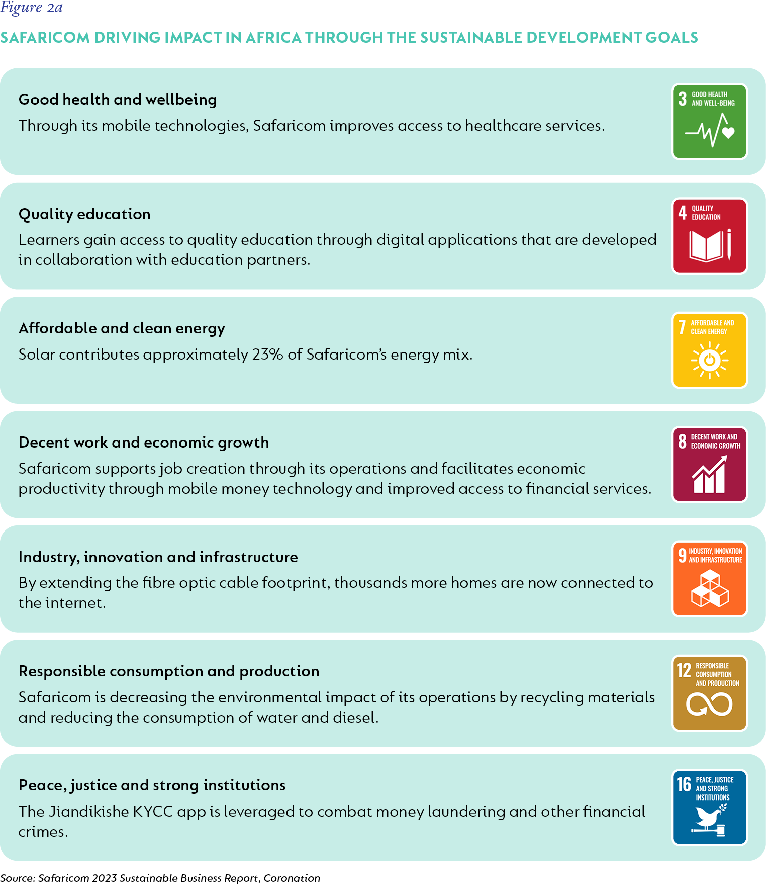 Figure 2a-Driving Impact in Africa through the SDGs.png