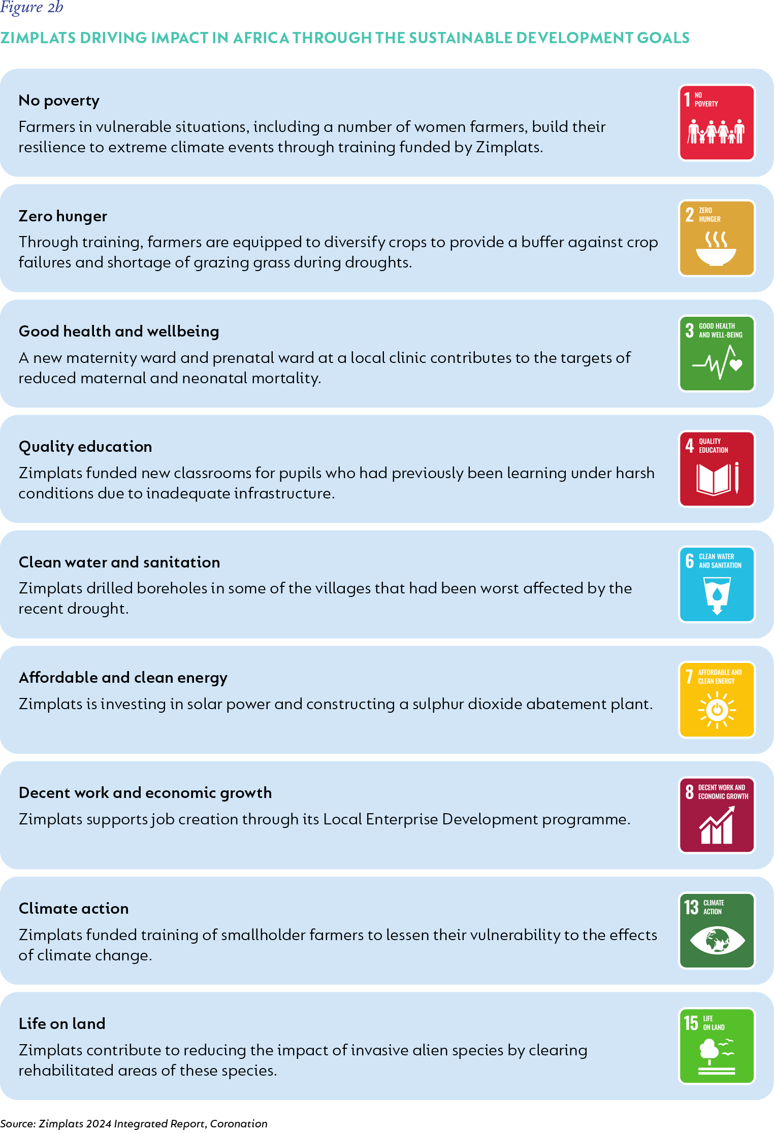 Figure 2b-Driving Impact in Africa through the SDGs.png