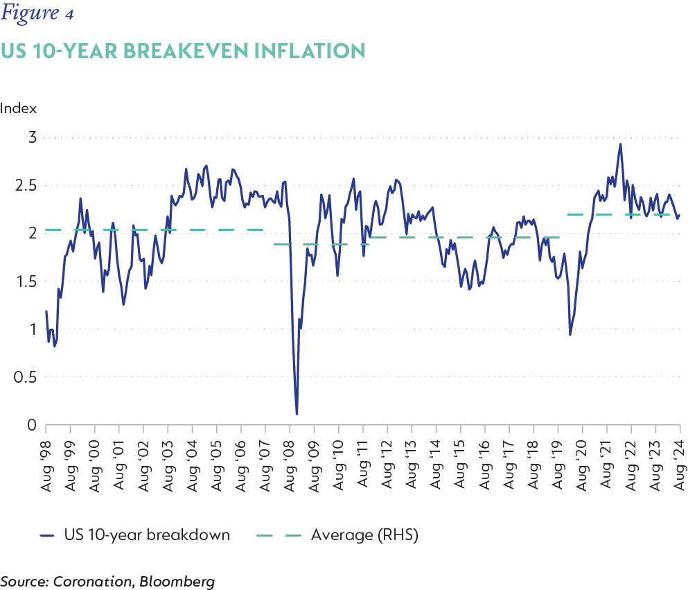 Fig 04 US 10-year breakeven inflation.png