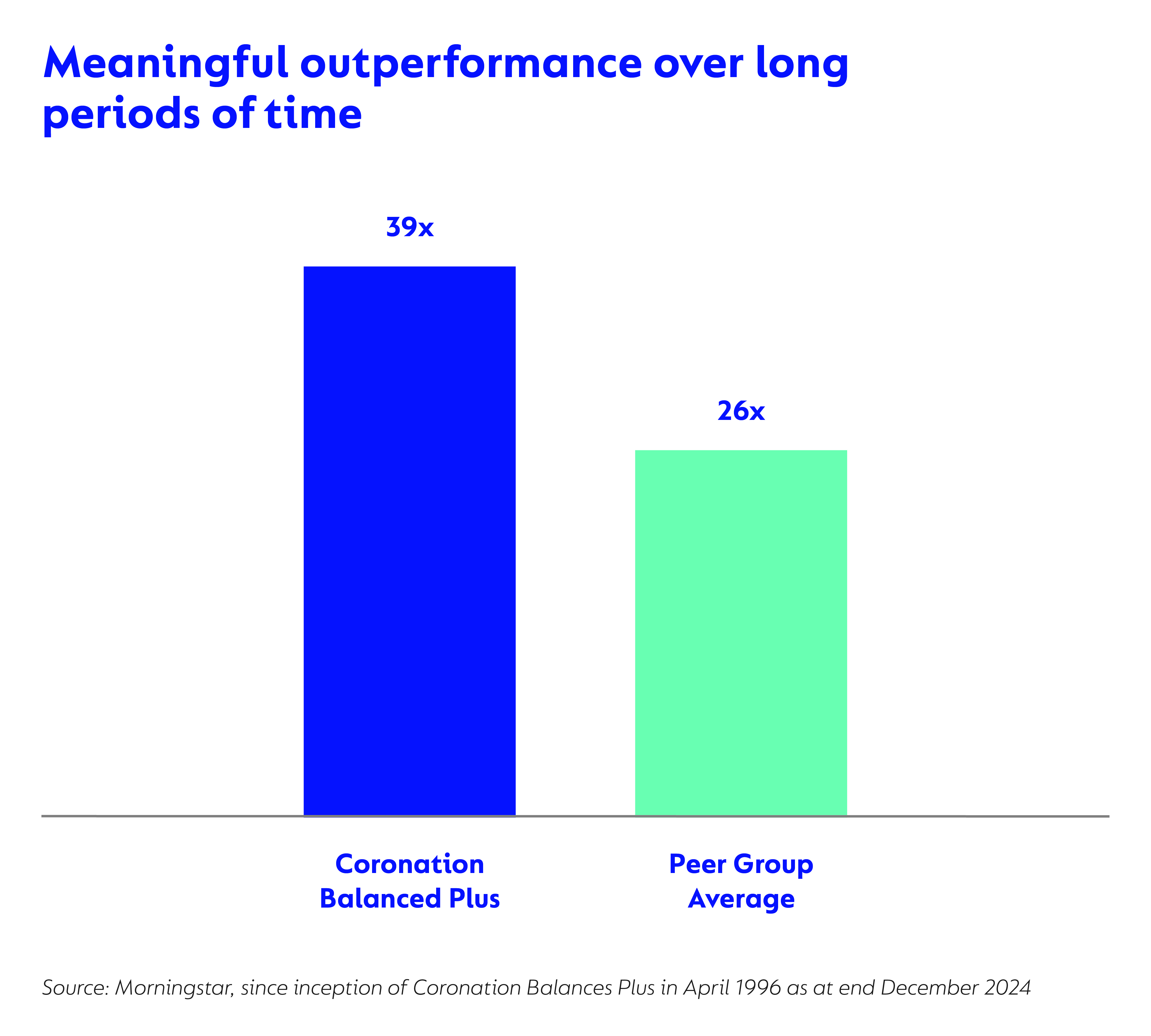 Meaningful outperformance Graph_300-ppi.jpg