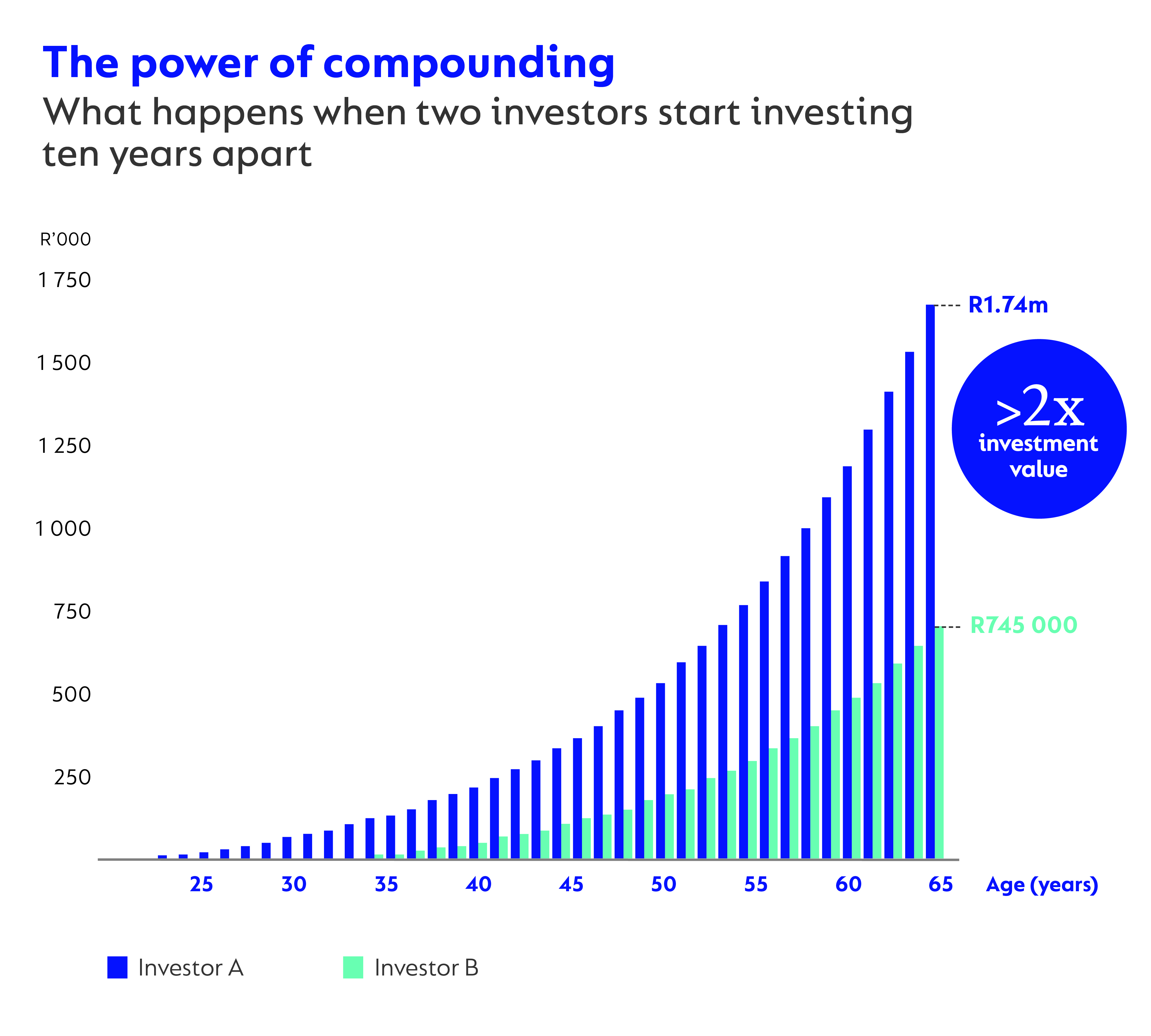 The power of compounding Graph_300-ppi.jpg