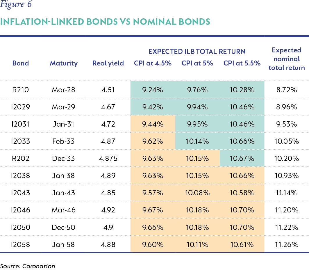 Figure 6- Inflation-linked bonds vs nominal bonds.png