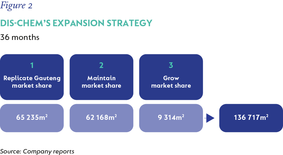 Figure 2-Dischem’s expansion strategy.png