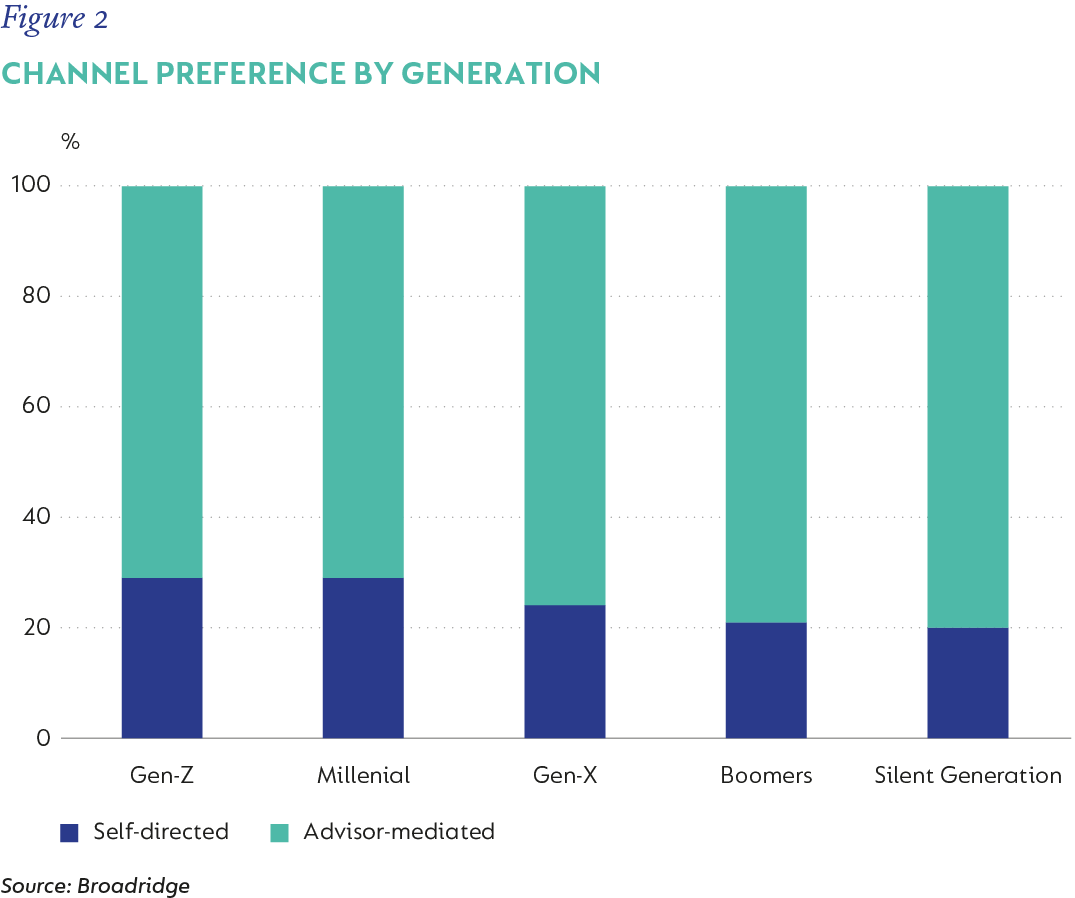 Figure 2-Chanel preference by generation.png