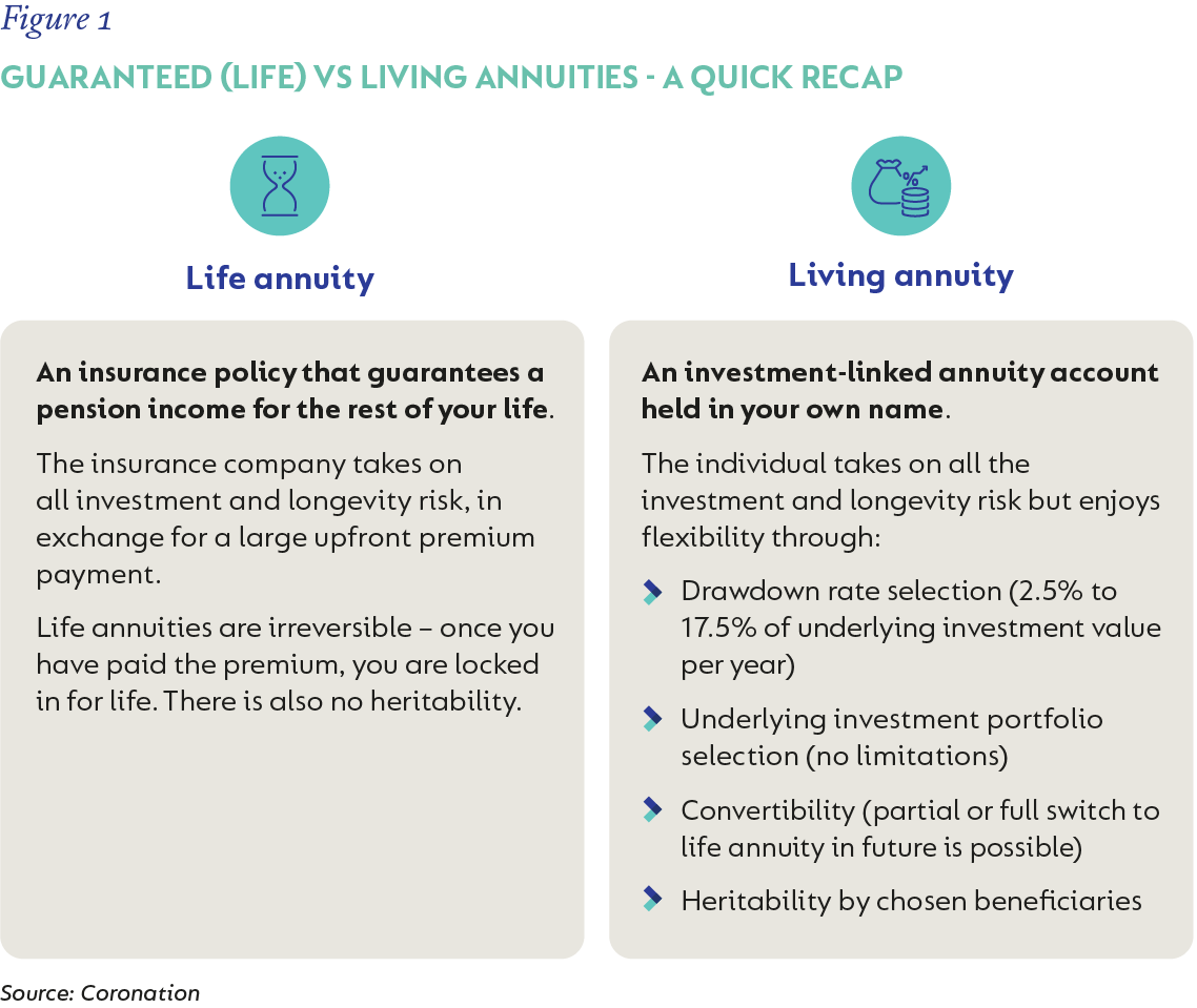 Figure 1-GUARANTEED VS LIVING ANNUITIES - A QUICK RECAP.png