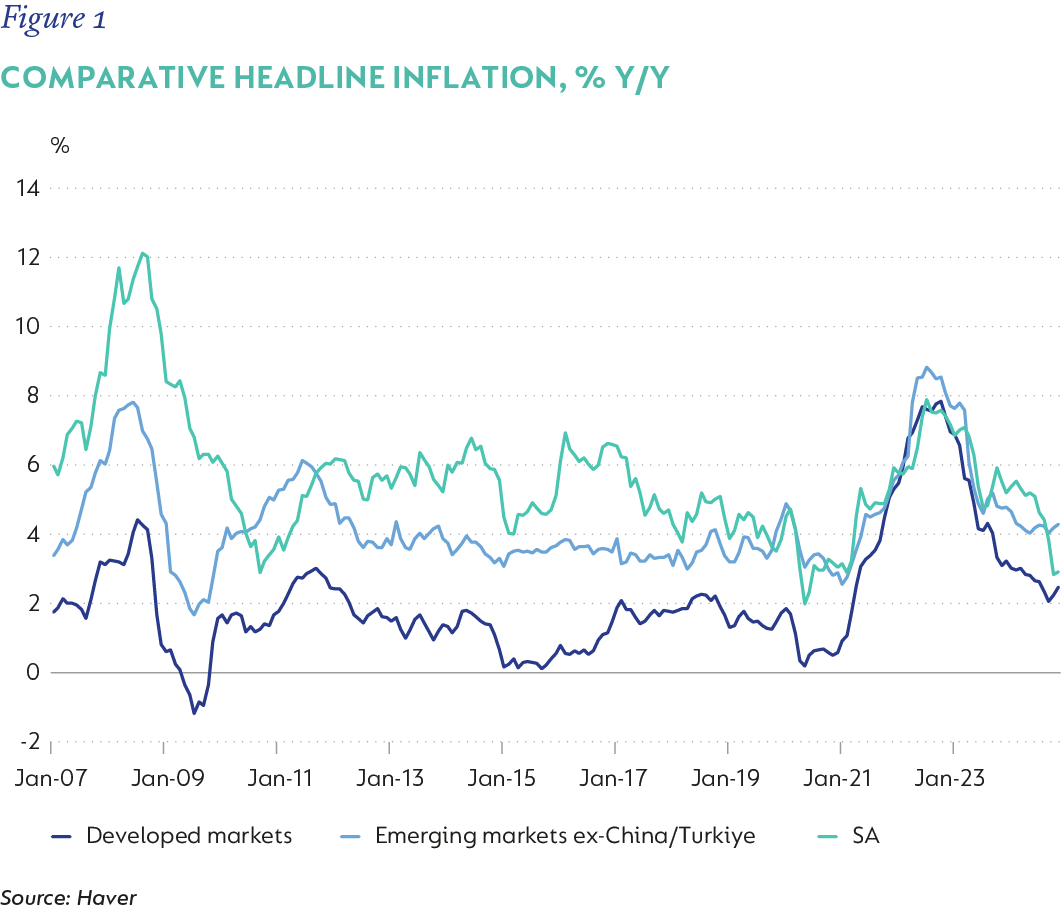 Figure 1-Comparative headline inflation _ y-y.png