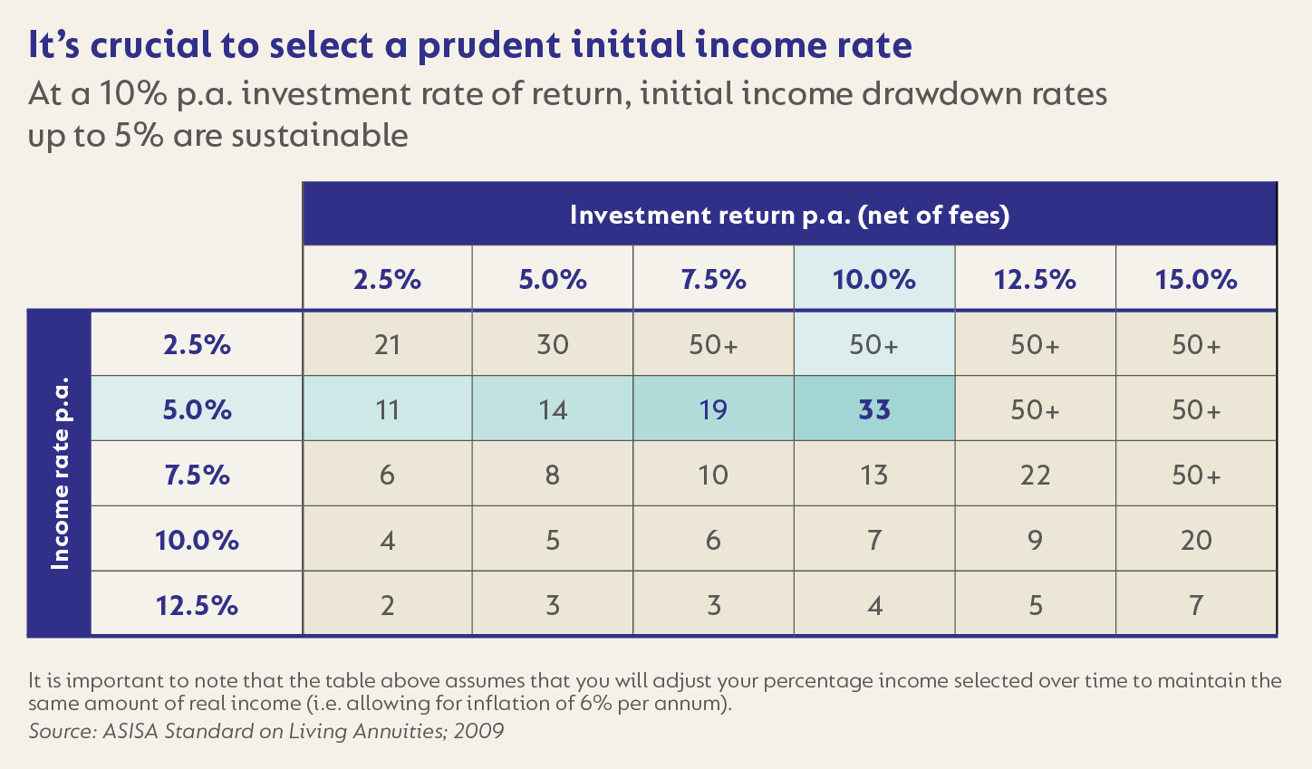It’s crucial to select a prudent initial income rate.png