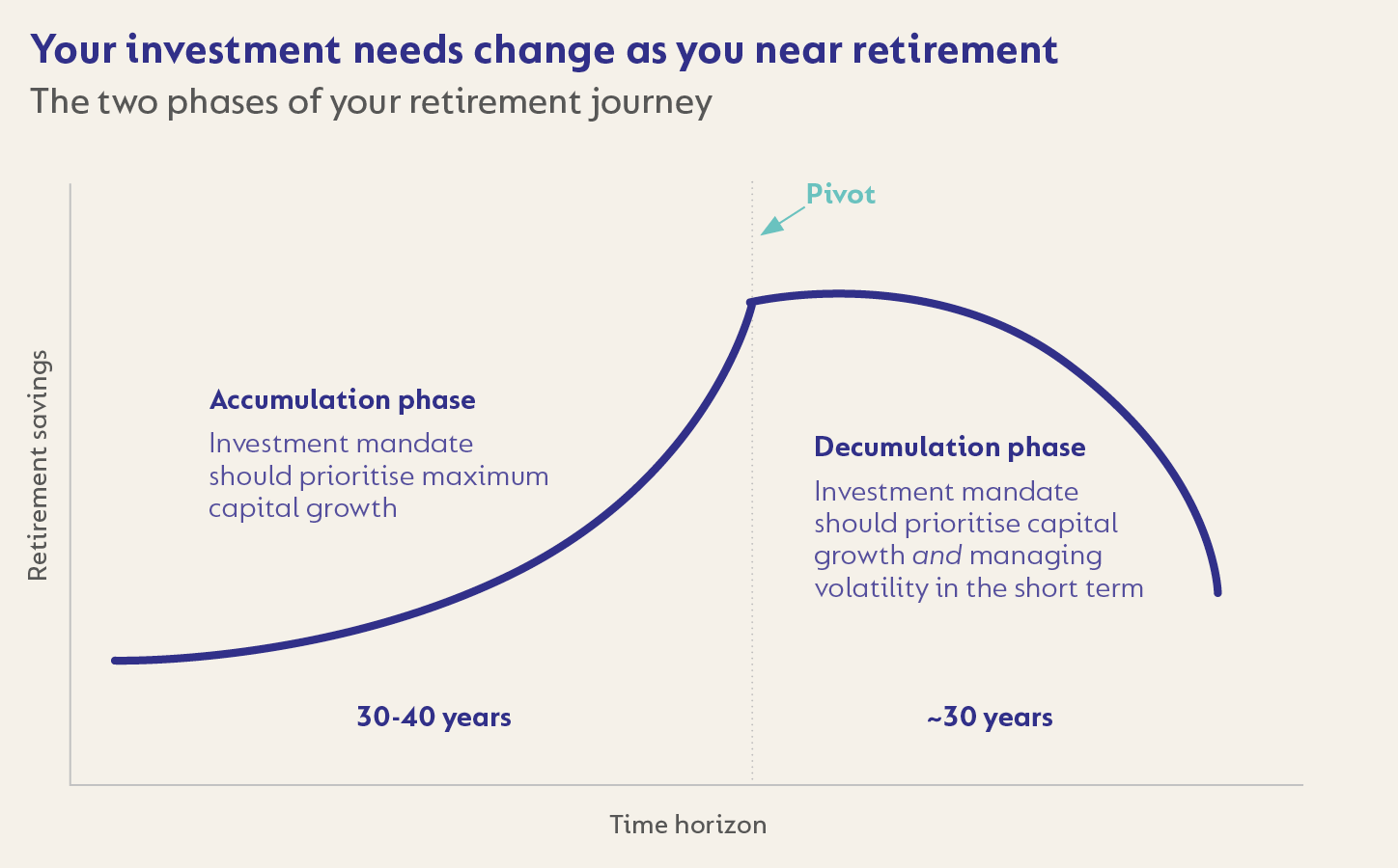 Your investment needs change as you near retirement.png