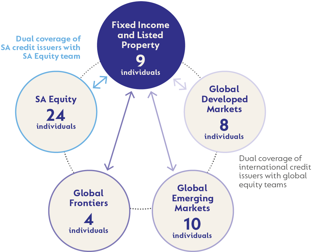 55-fully-integrated-investment-professionals.png