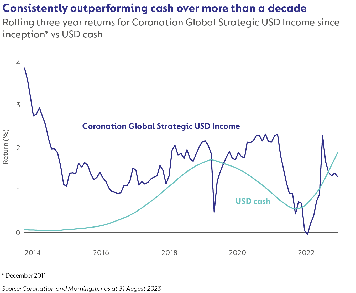 consistently-outperforming-cash-over-more-than-a-decade.png