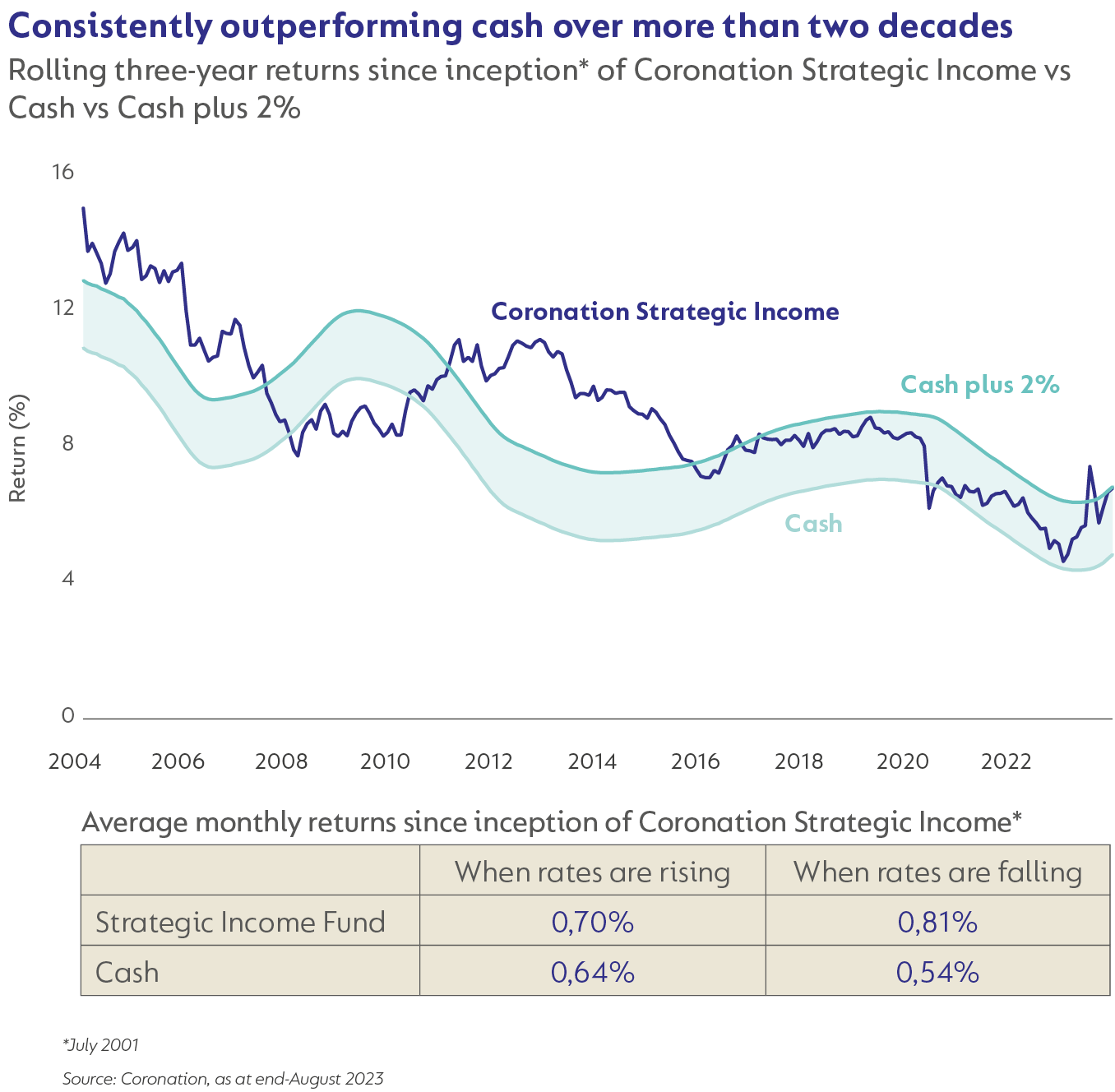 consistently-outperforming-cash-over-more-than-two-decades.png