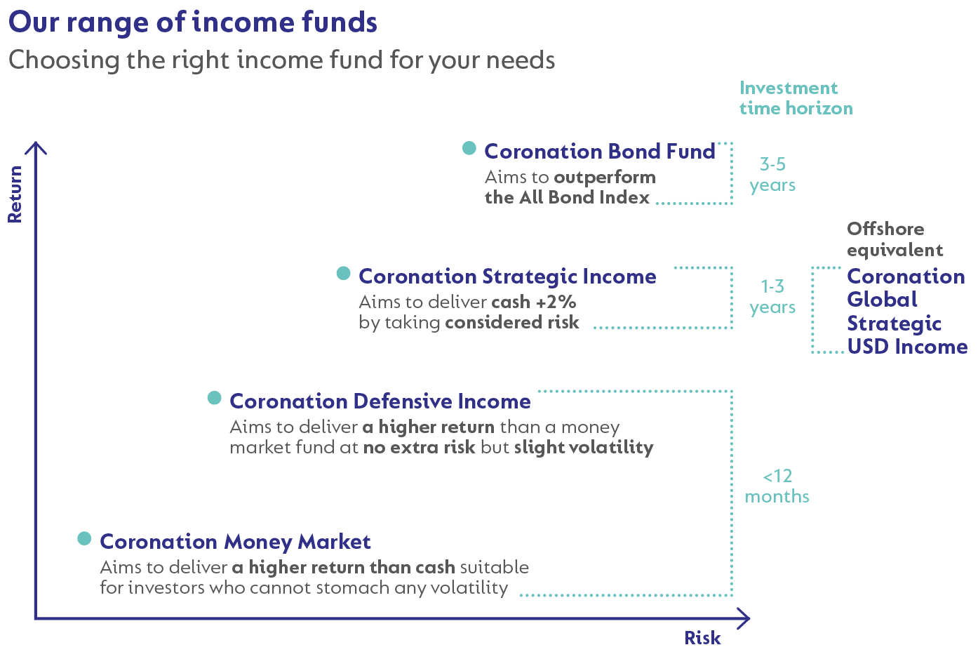 our-range-of-income-funds.png